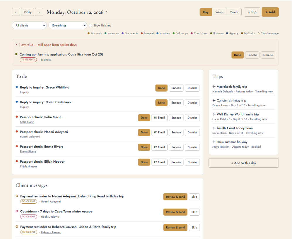 MyCoddi Console day view showing a to-do list of client reminders, current trips, and three drafted client emails ready to review and send.